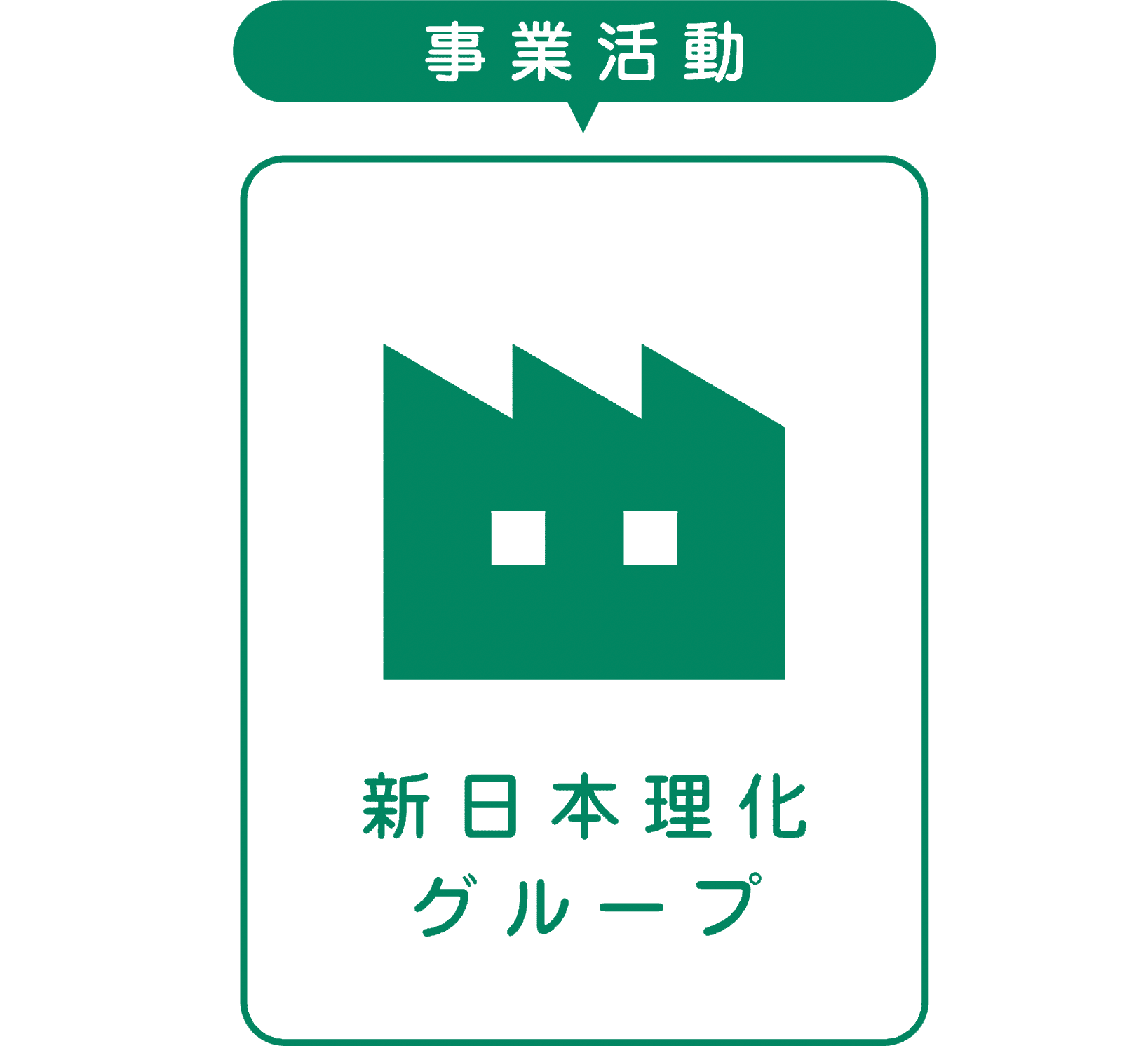 マテリアルフロー・事業活動