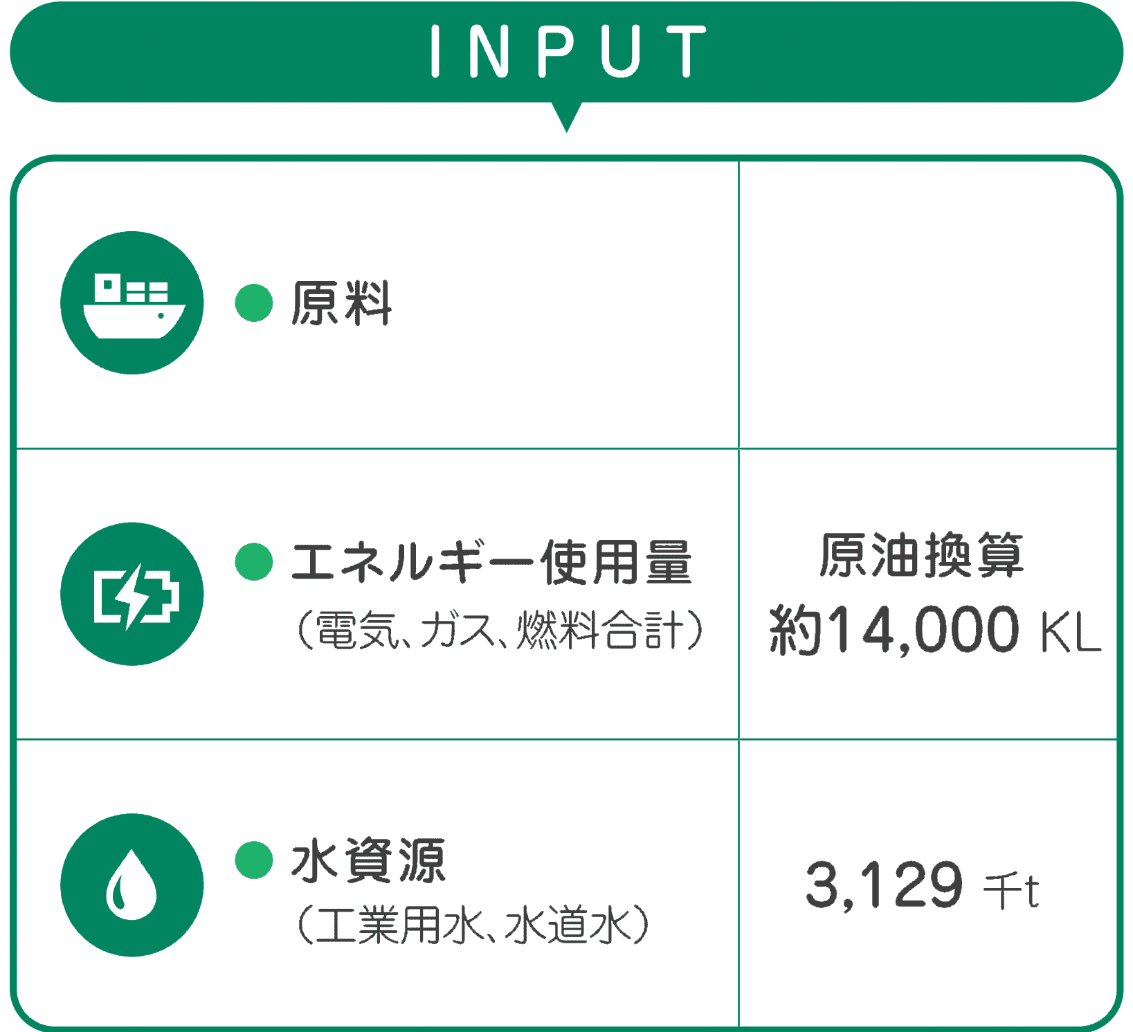 マテリアルフロー・input