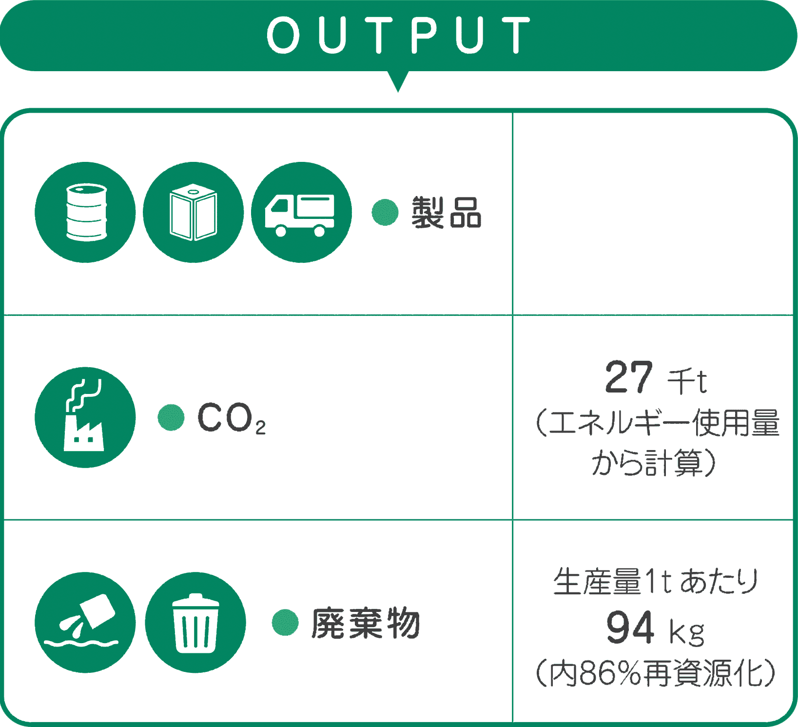 マテリアルフロー・output