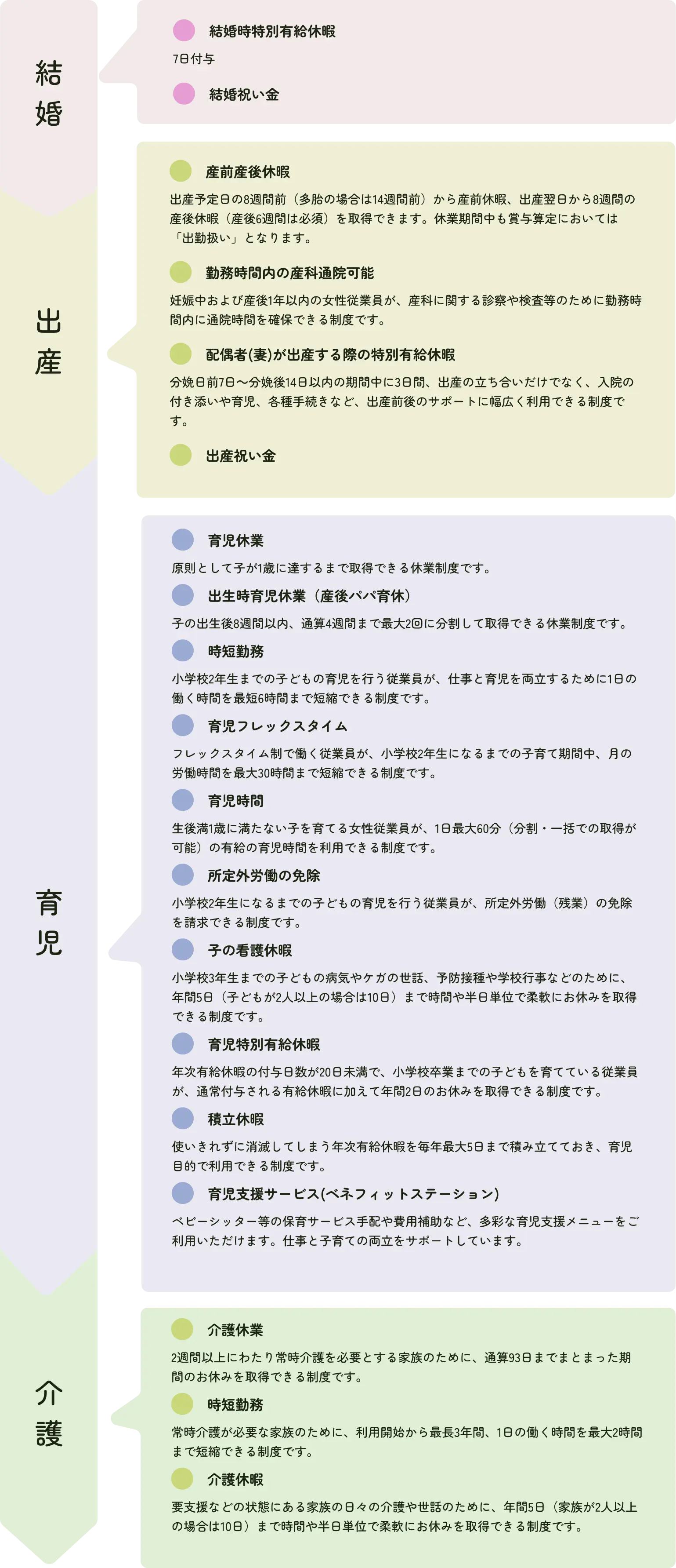 結婚・出産・育児・介護の各段階で利用できる制度一覧